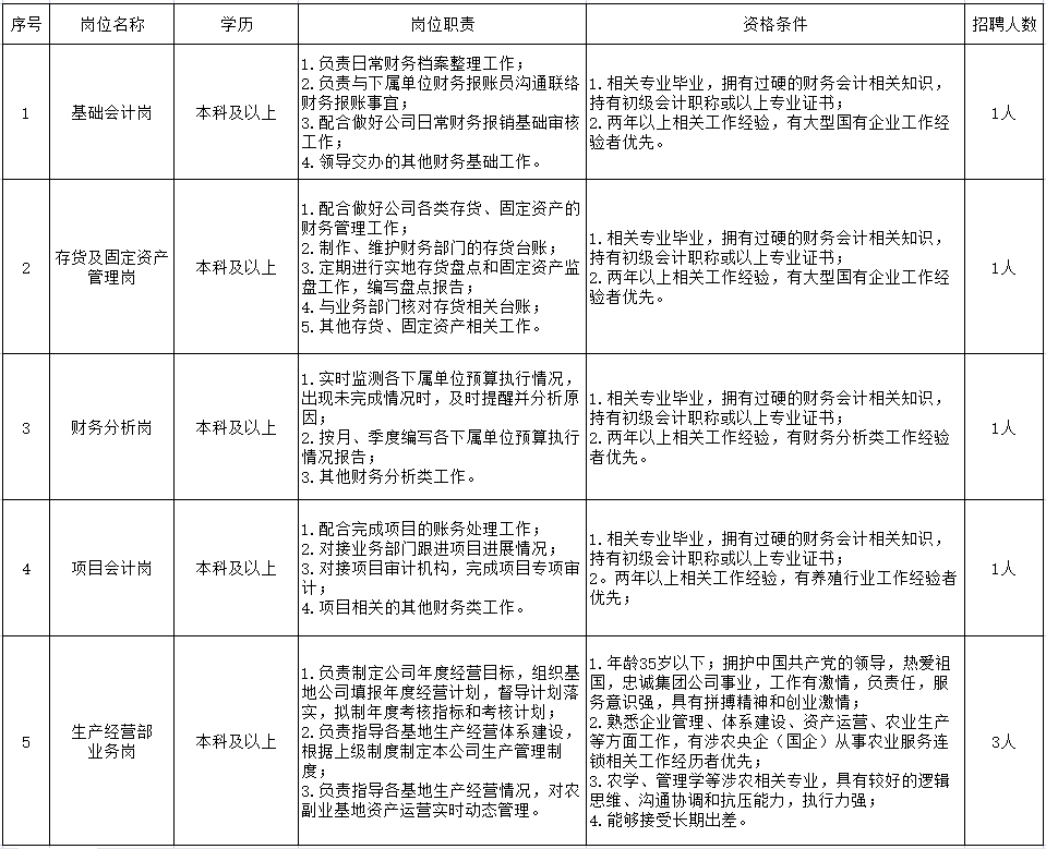 招聘計(jì)劃.png 招聘計(jì)劃.png